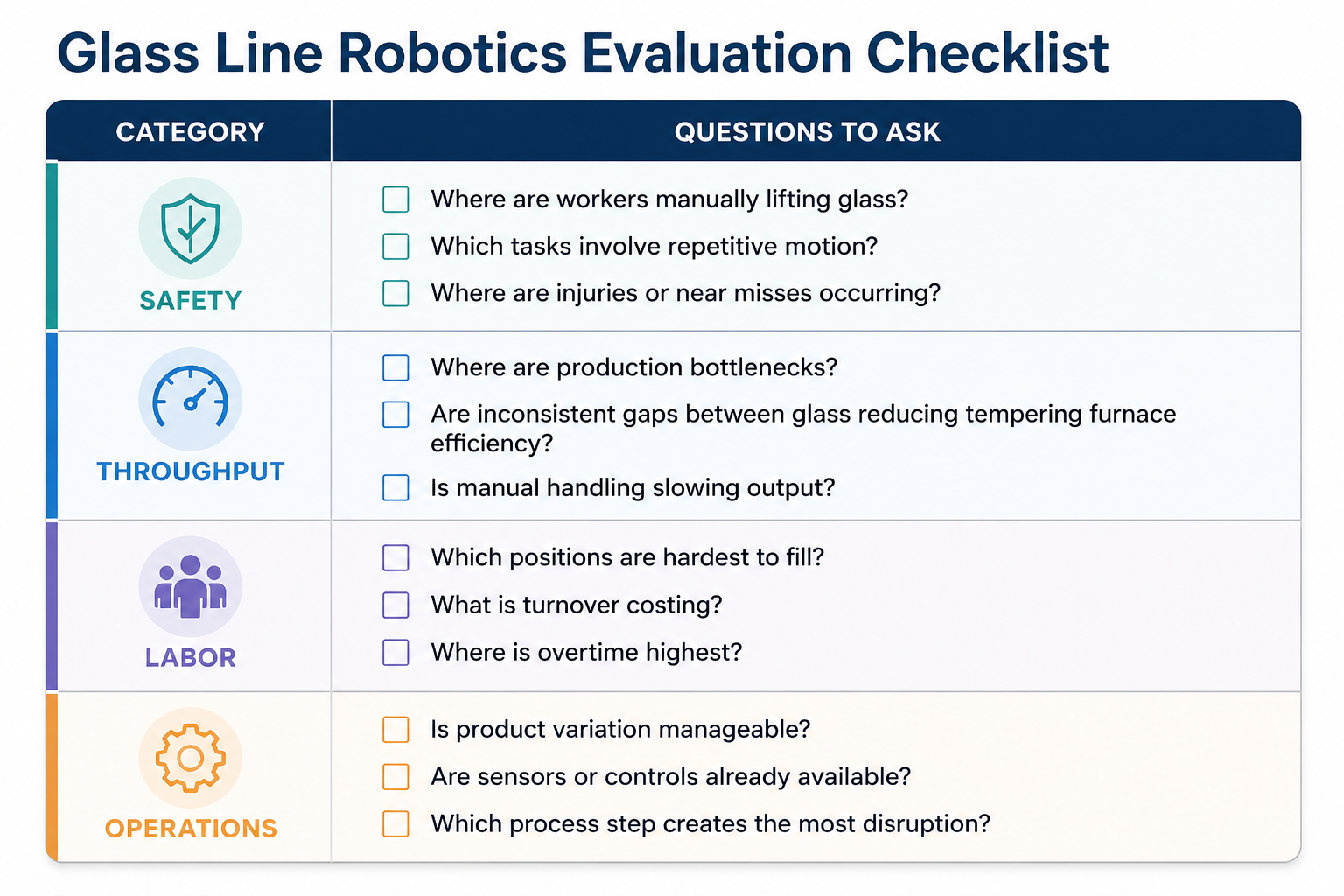 Glass Line Robotics Evaluation Checklist
